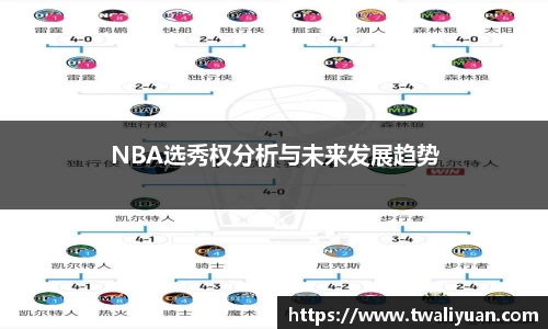 NBA选秀权分析与未来发展趋势